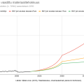 talouden_materiaalitehokkuuden_kehitys_suomessa_1975-2100.png